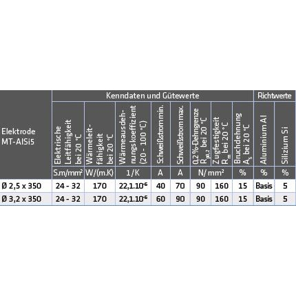 ELMAG Schweißelektroden MT-AlSi 5 / al (55780)