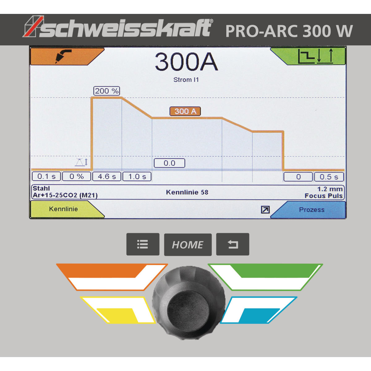 Schweisskraft PRO-ARC 300 W (Fahrwagen Profi, Bedienfeld unten) Aktions-Set MIG/MAG Inverter-Schweißgerät 1086530SET