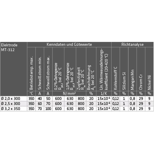ELMAG Schweißelektroden MT-312 (1.4337) (55785)
