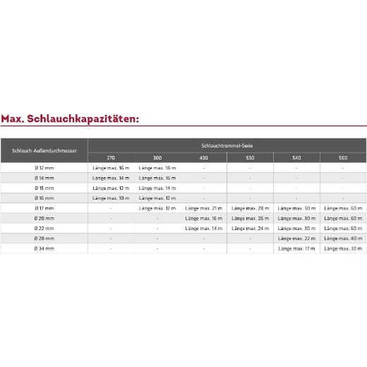 ELMAG INDUSTRIE Schlauchaufroller '430/10' - ohne Schlauch (43008)