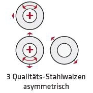 ELMAG Motorische Rundbiegemaschine AS-M 1250x2,5 mm (83101)