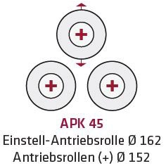 ELMAG Hydraulische Ringbiegemaschine APK 45 (83134)