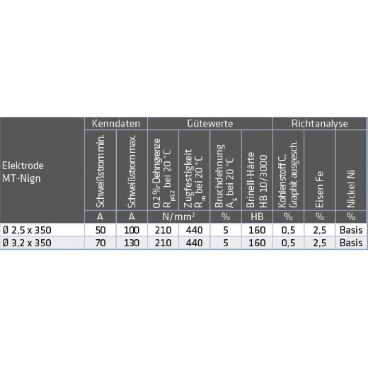 ELMAG Schweißelektroden MT-Ni / gn (55776)