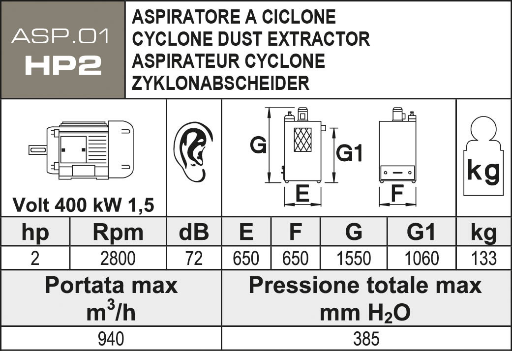 Aceti Absauganlage ASP 01-HP2
