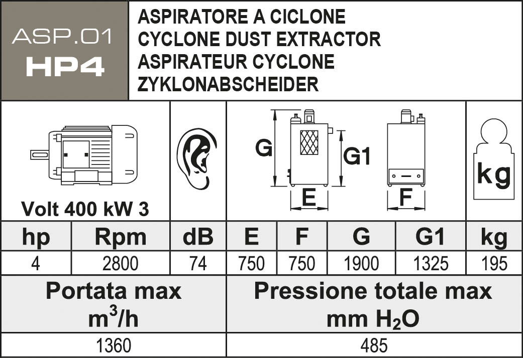 Aceti Absauganlage ASP 01-HP4